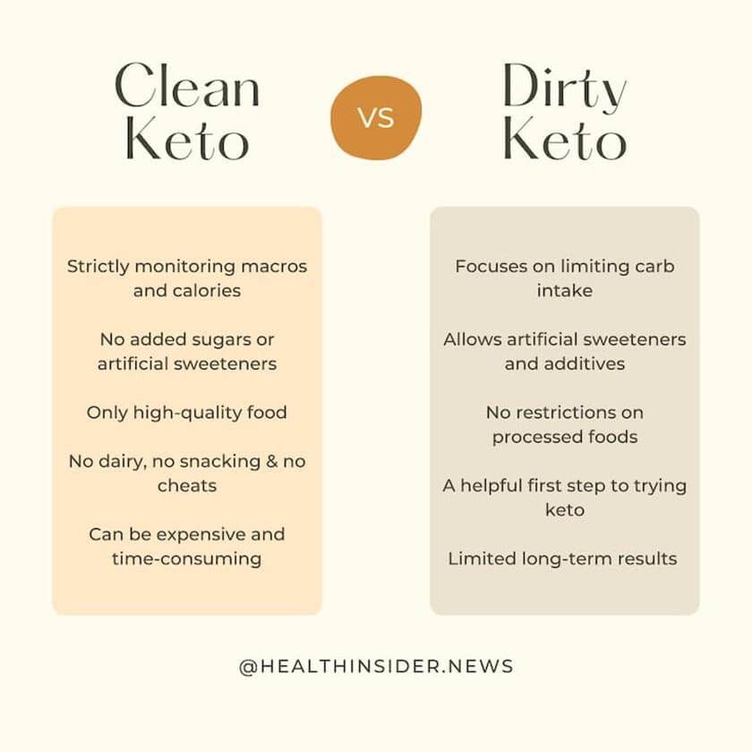 What is the difference between clean keto and dirty keto?